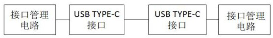 Interface management circuit, graphic signal generator and usb TYPE-C conversion cable