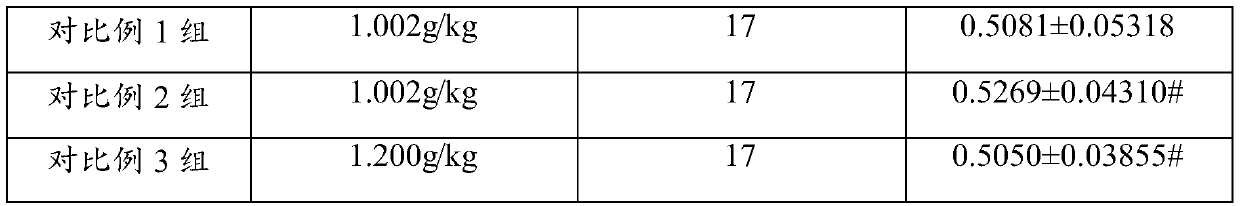 Traditional Chinese medicine composition with effect of improving cognition, preparation method thereof, and traditional Chinese medicine preparation