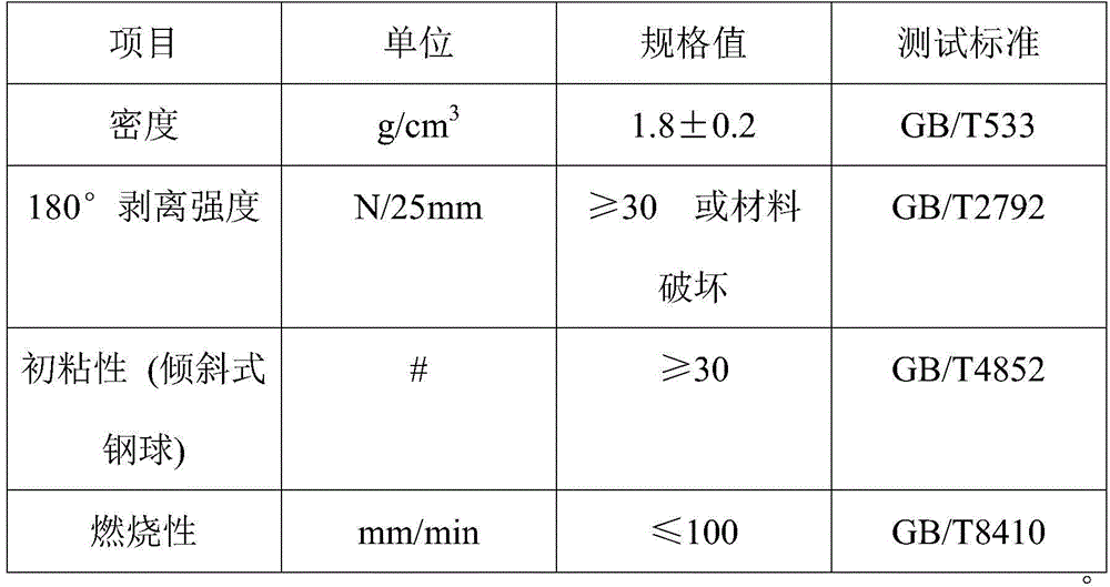 Vibration-reducing damping part and preparation method thereof