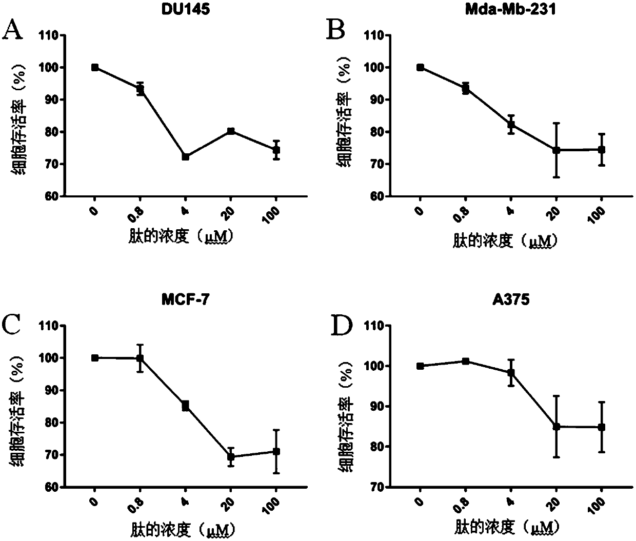 Anti-tumor small molecule peptide targeting FGFRs and application of anti-tumor small molecule peptide