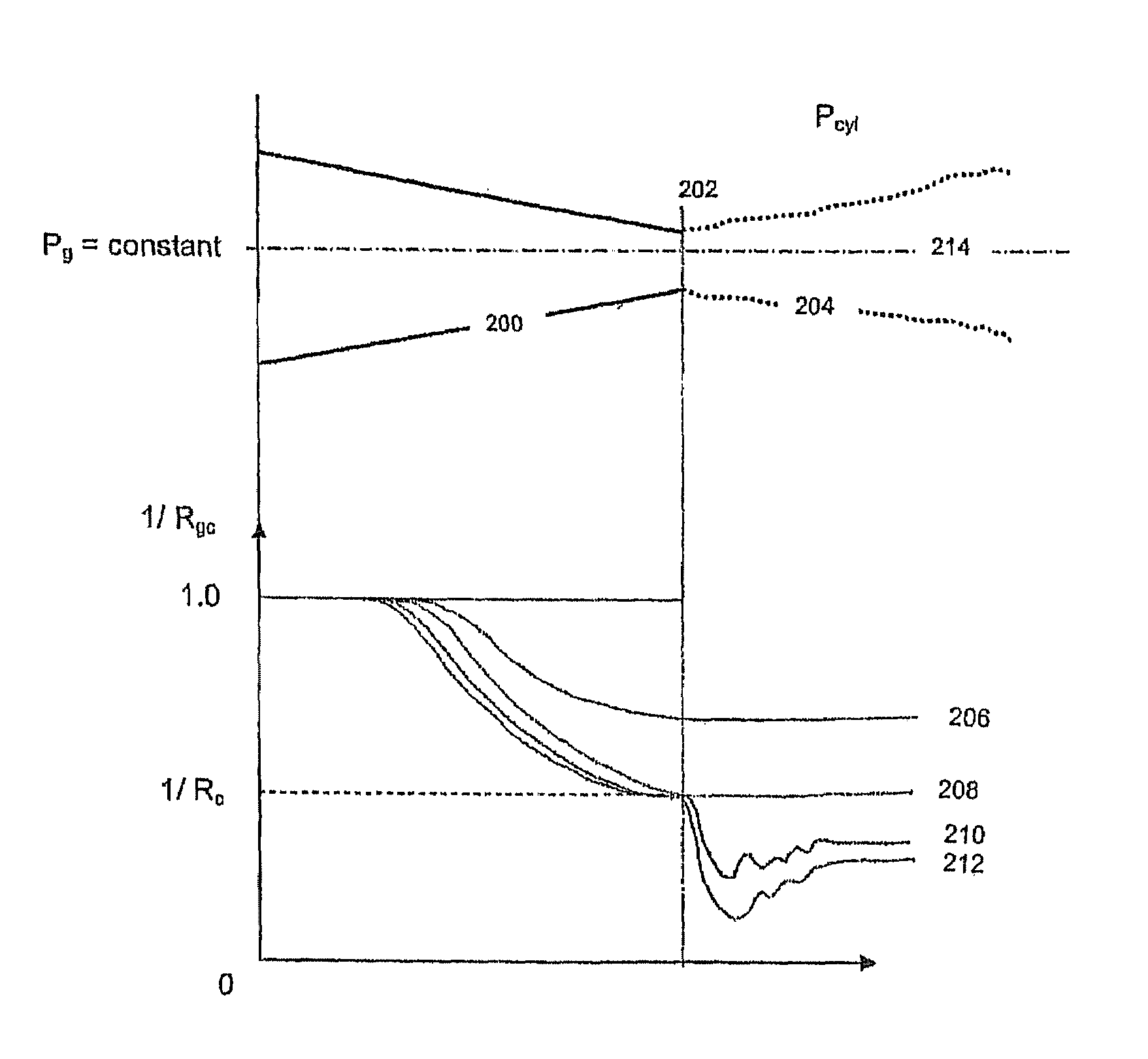 Method for injecting gaseous fuels into an internal combustion engine at high pressures