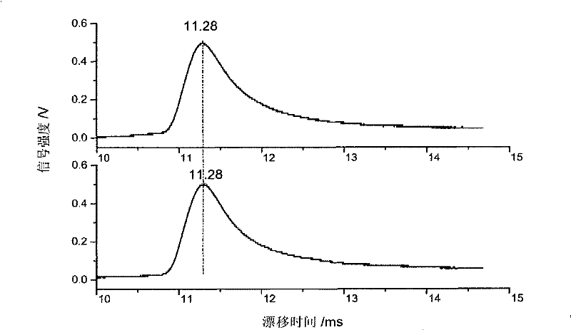 An array type ion transfer tube