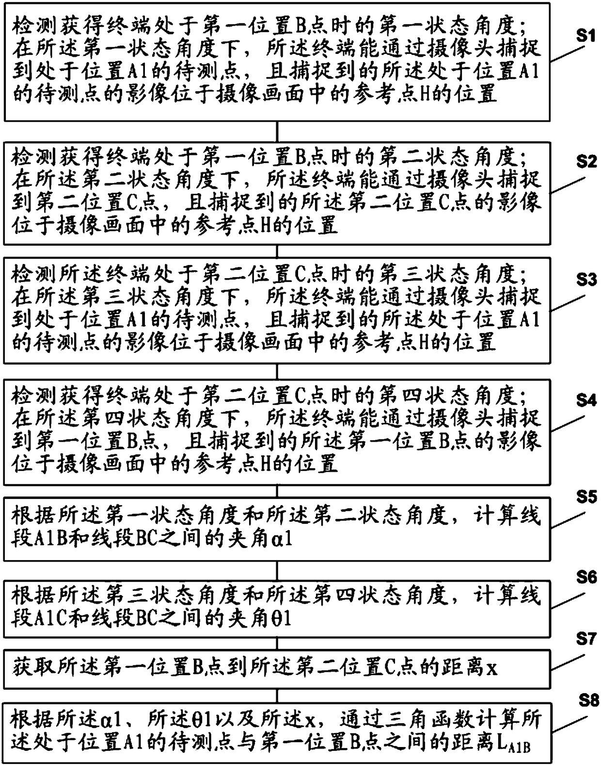 Ranging method and ranging device