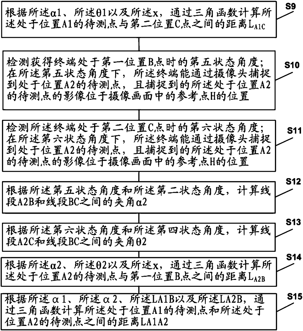 Ranging method and ranging device