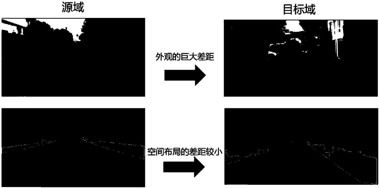 A domain adaptive image semantic segmentation method based on antagonistic learning