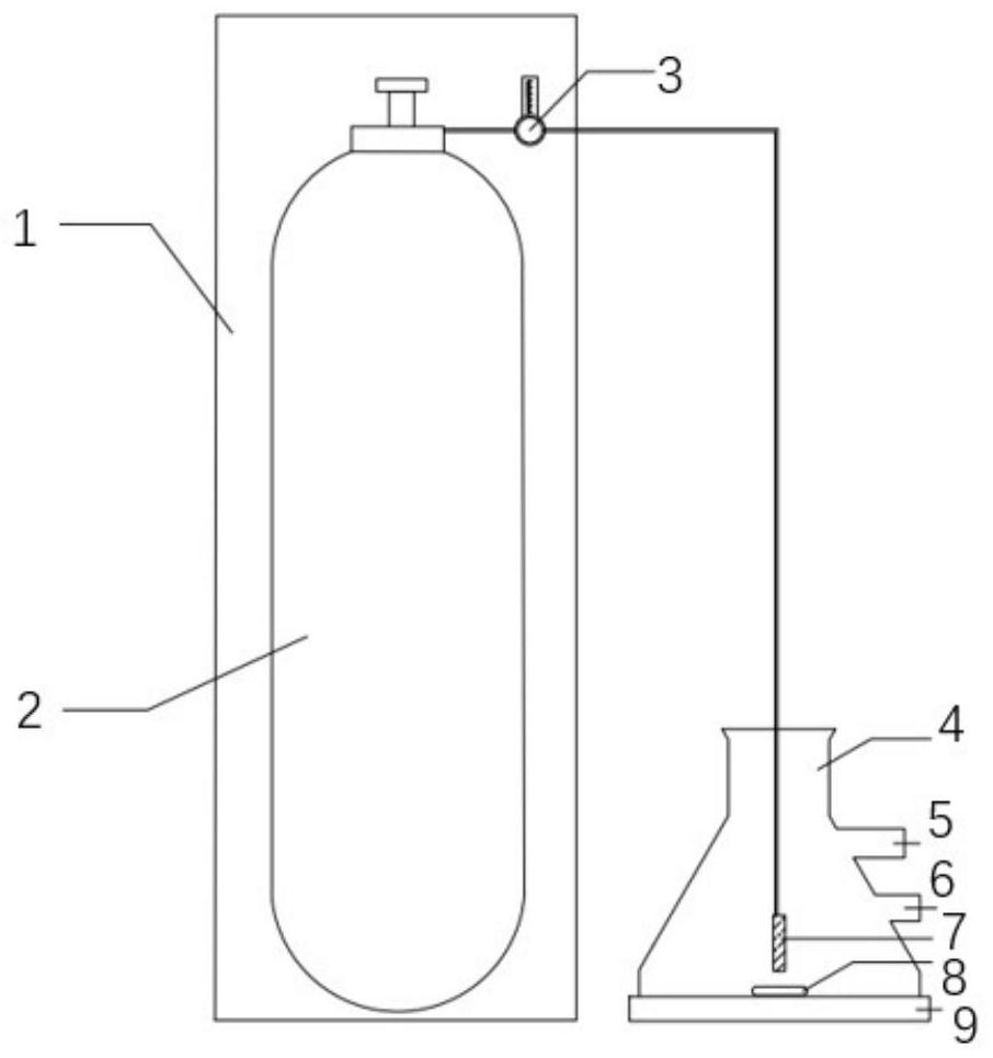 Method for degrading nitrogen and phosphorus in water body by coupling carbon dioxide with potassium ferrate