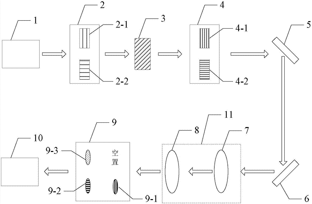 Device and method for directly measuring photon polarization density matrix