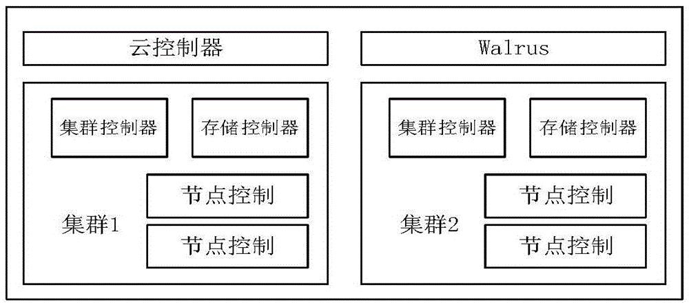 College teaching cloud platform based on micro services