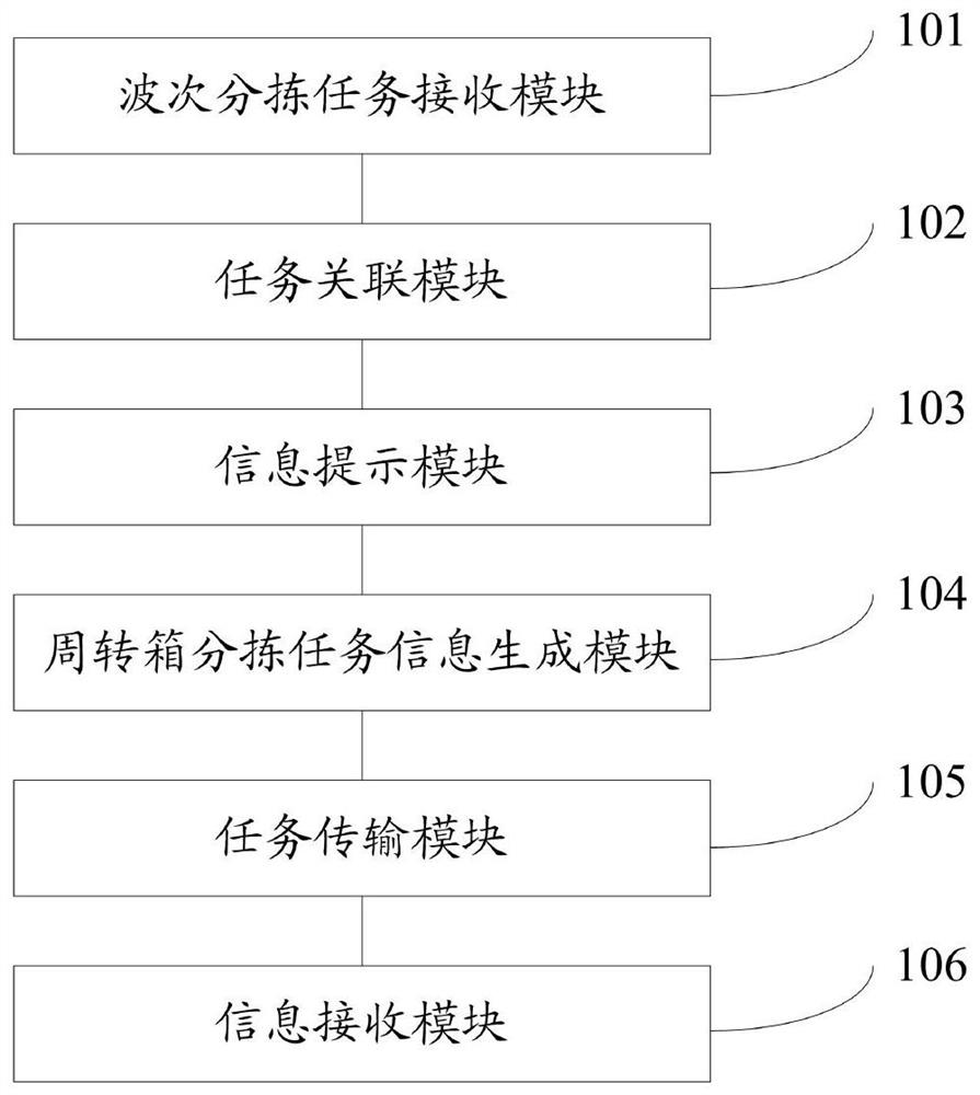 Handheld gun for picking goods and sorting system