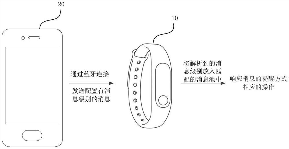 Message reminding method and device, equipment, storage medium and computer program product