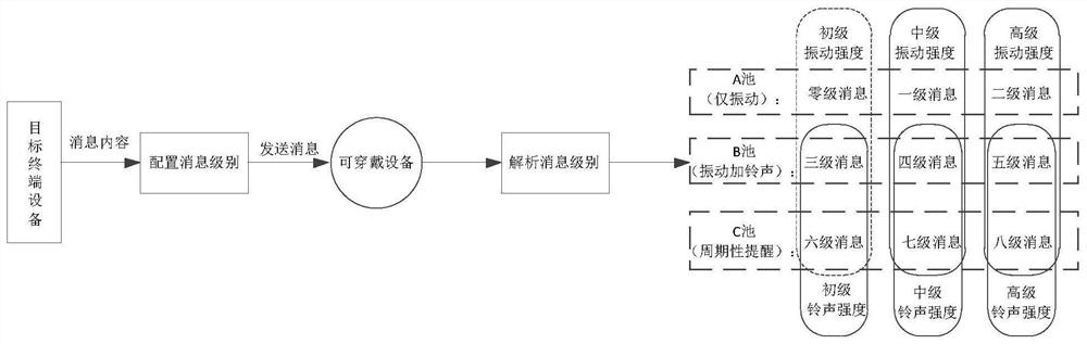 Message reminding method and device, equipment, storage medium and computer program product