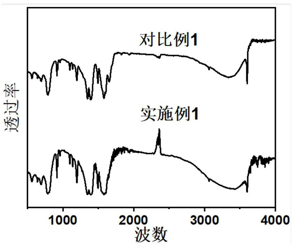 Acid-modified ultrathin metal organic framework nanosheet catalyst as well as preparation method and application thereof