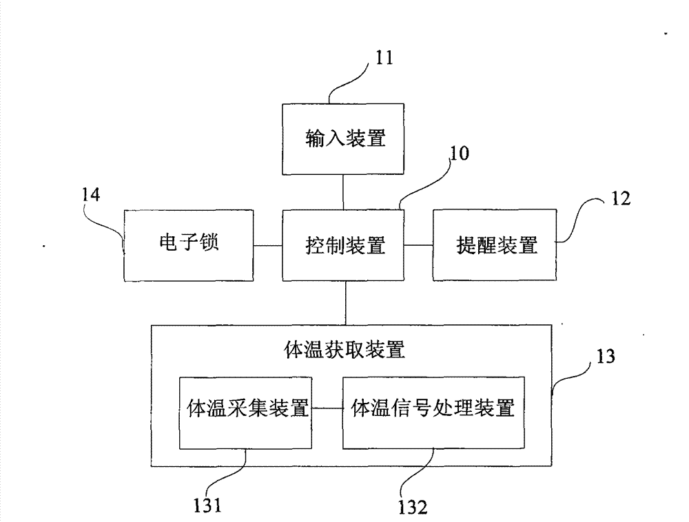 Medicine taking reminding method and device