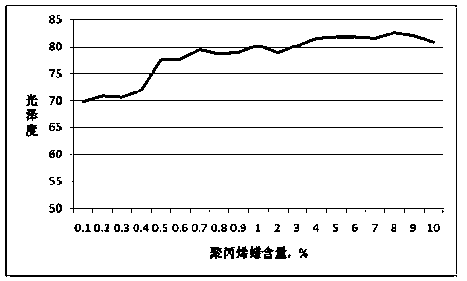 Stone crystal surface treatment composition and manufacturing method thereof