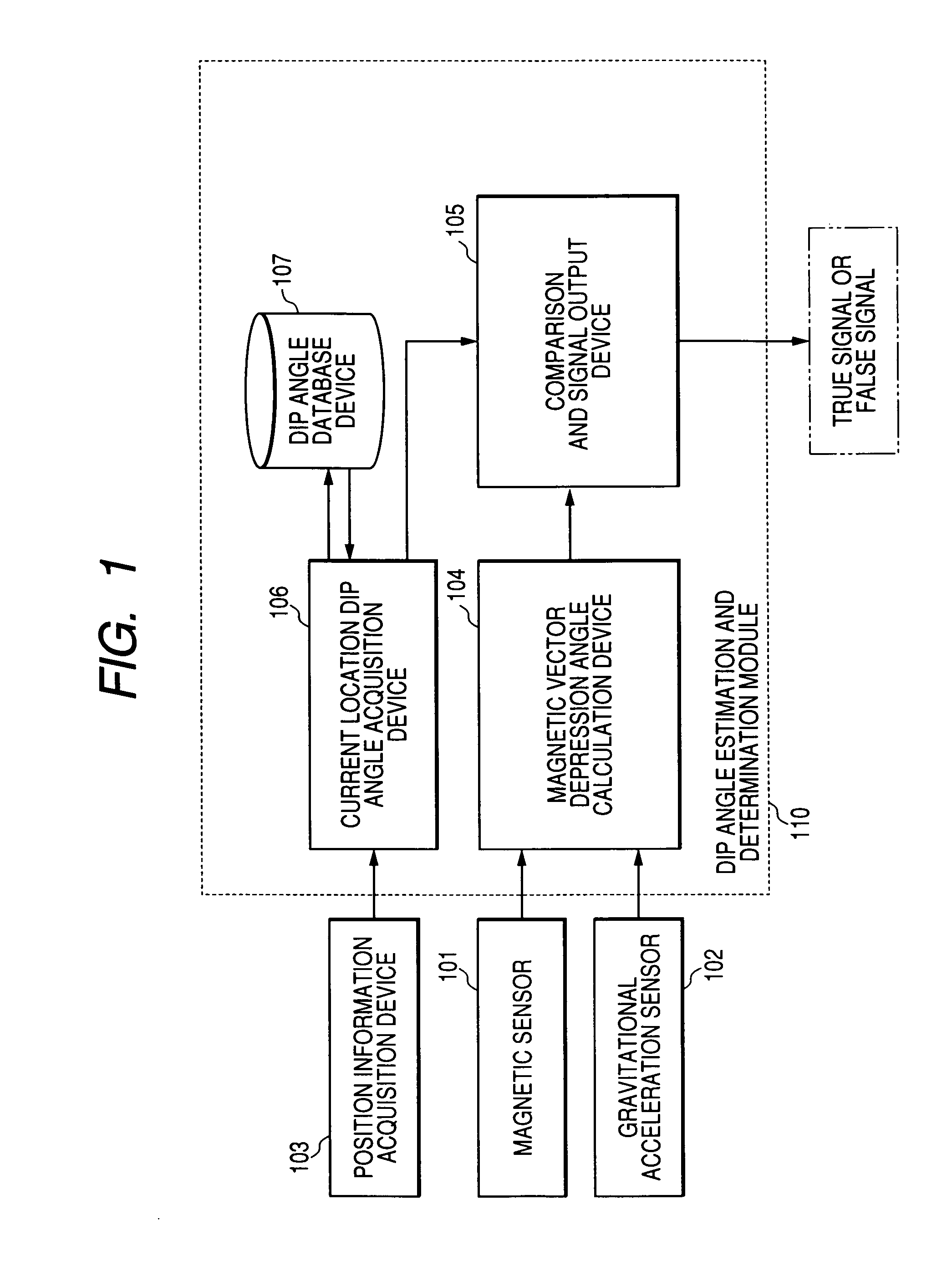 Attitude angle processor and attitude angle processing method