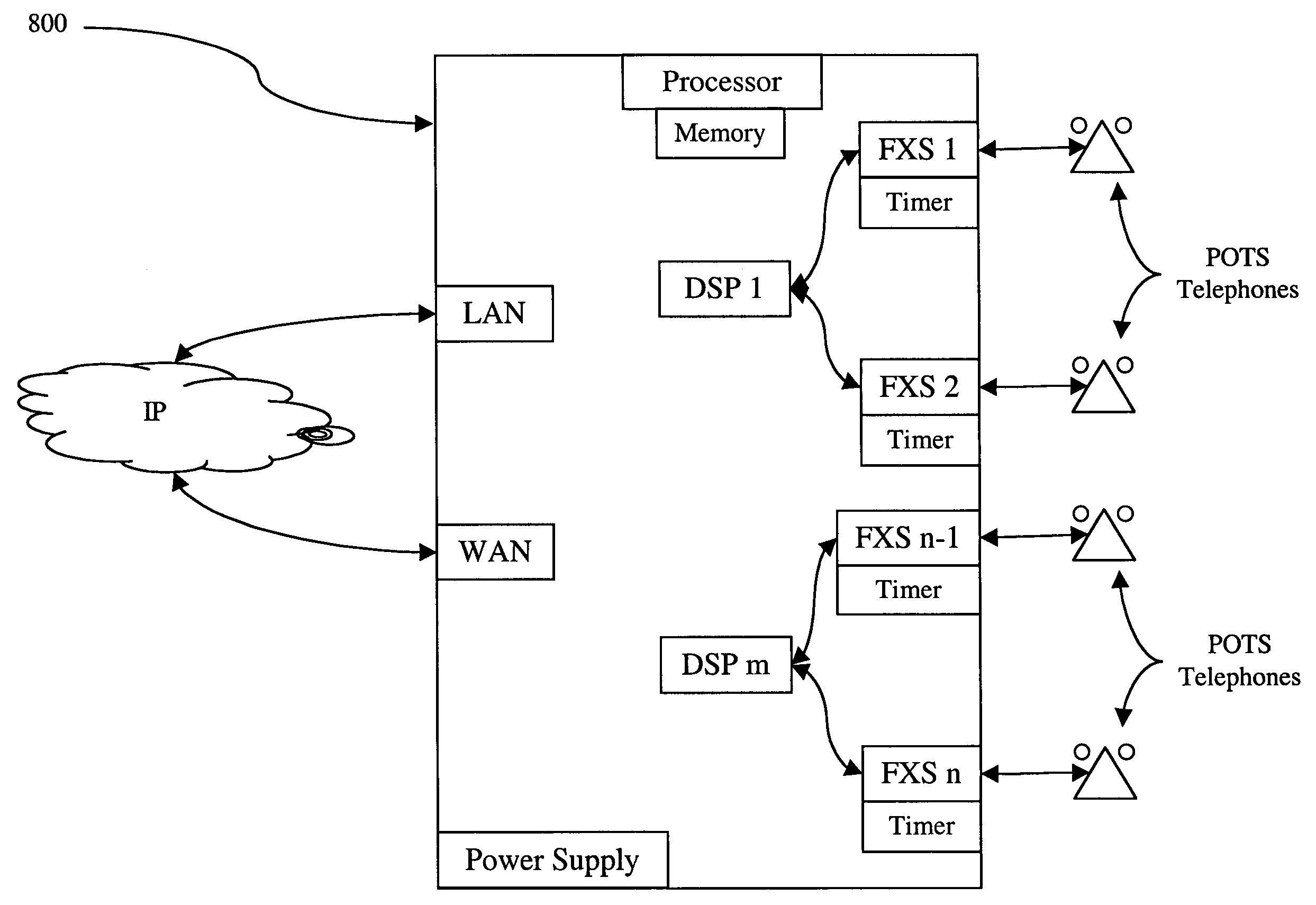 Method and apparatus for cas-based ring limiting of FXS ports