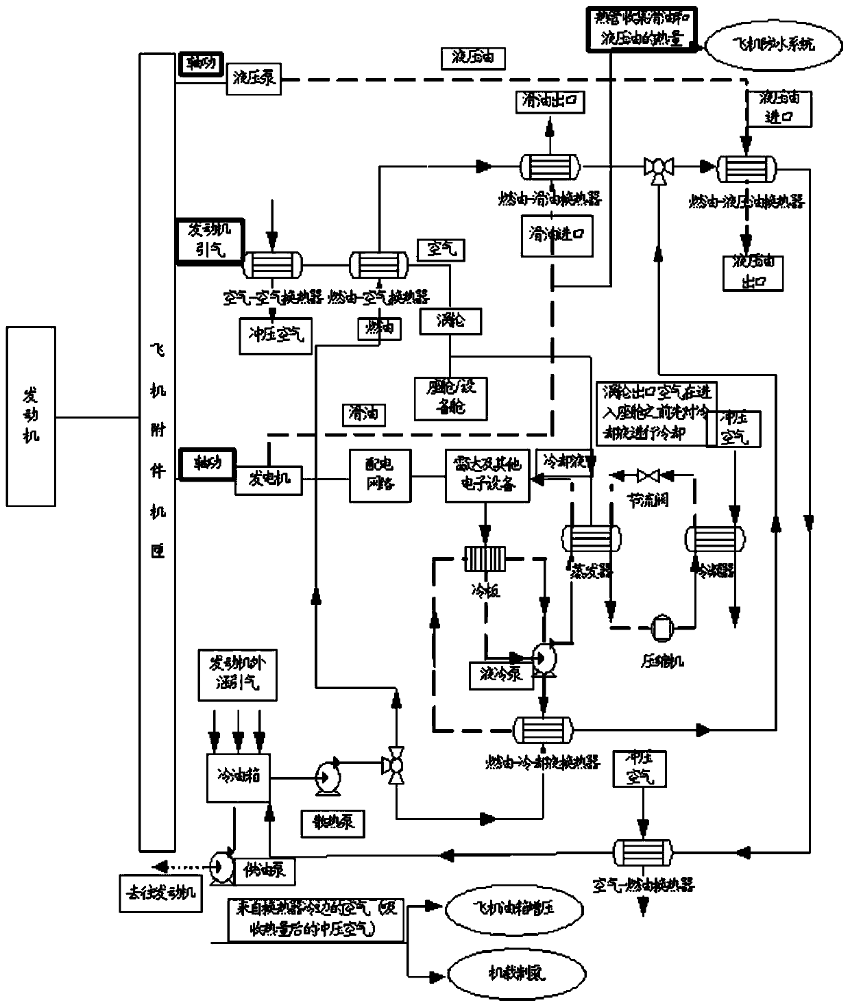 Energy-optimized aircraft electromechanical system thermal management method