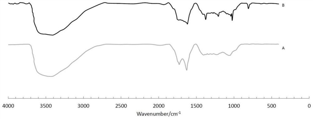 LED with high heat dissipation metal substrates and their preparation methods