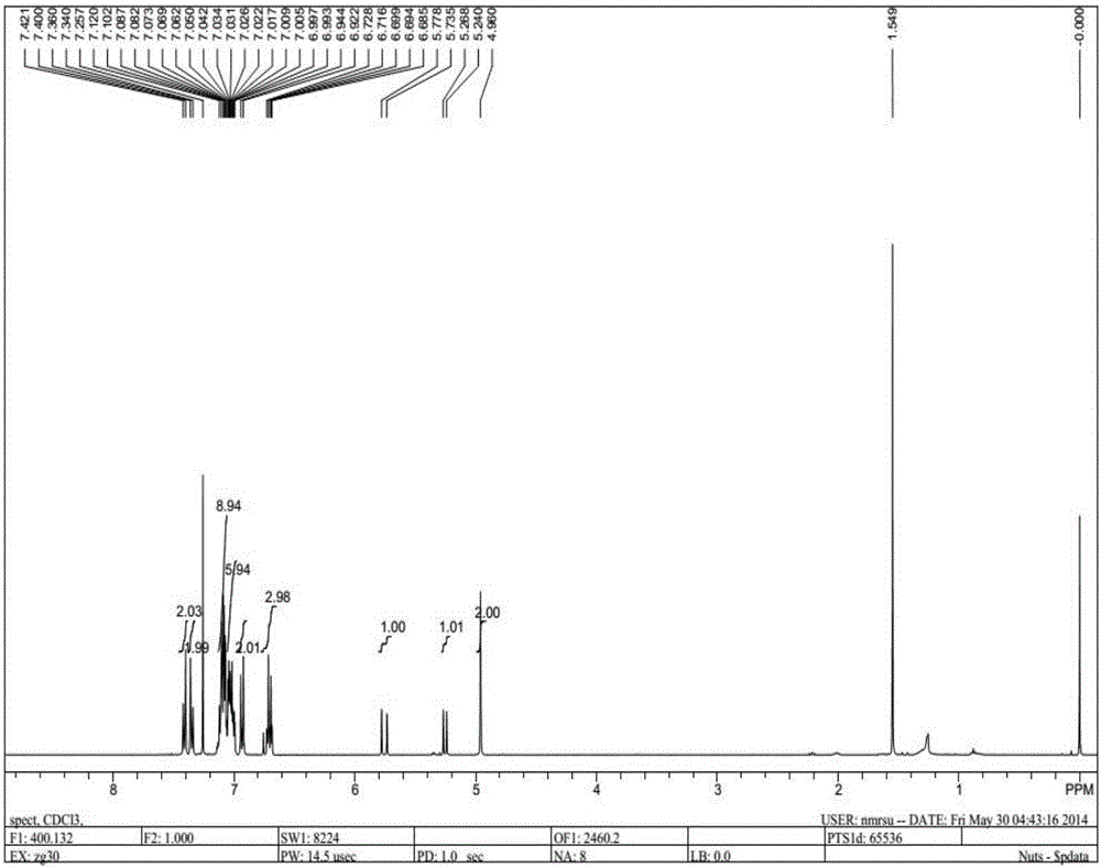 Fluorescent probe containing tetrasthenylvinyl group and synthesis method and application thereof