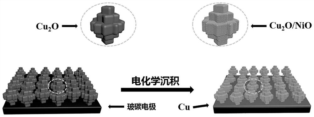 Preparation method of 3D electrode for non-enzymatic blood glucose detection