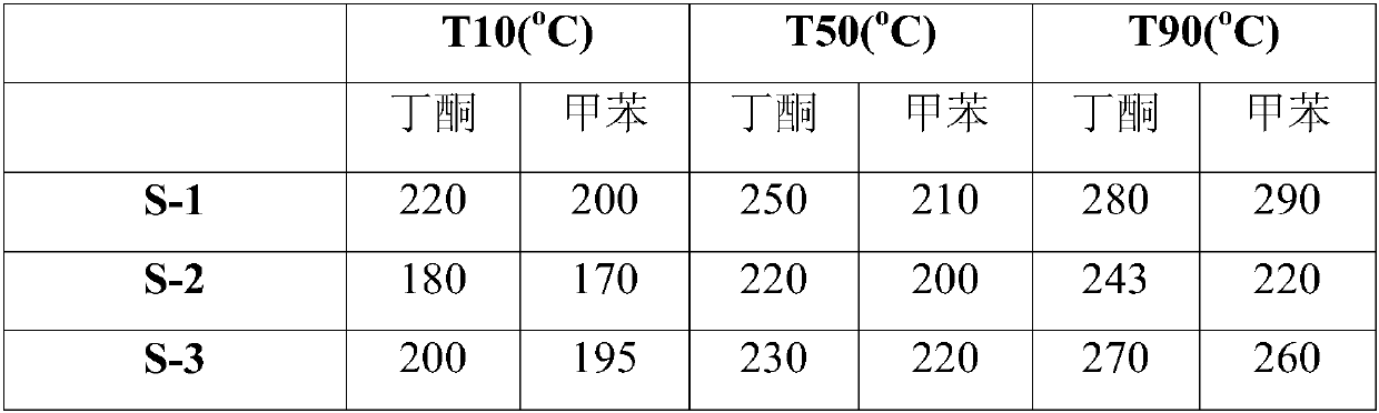 Catalyst for catalytic combustion of ketone and benzene-containing tail gas and preparation method thereof