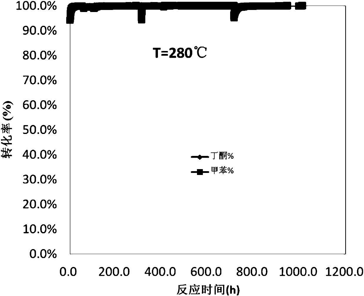 Catalyst for catalytic combustion of ketone and benzene-containing tail gas and preparation method thereof