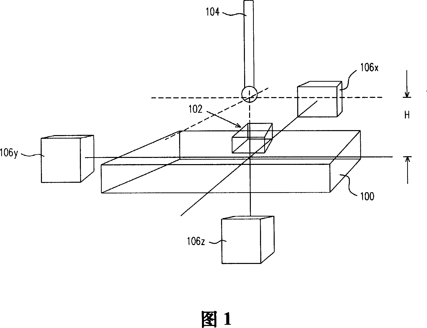 Zero-Abbe error measuring system and its method