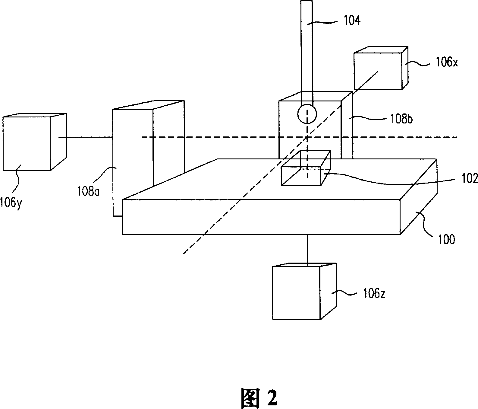 Zero-Abbe error measuring system and its method