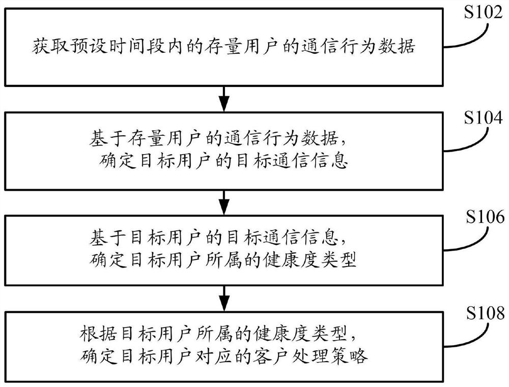 Strategy determination method and device and electronic equipment