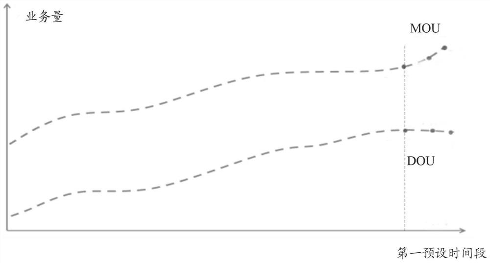 Strategy determination method and device and electronic equipment