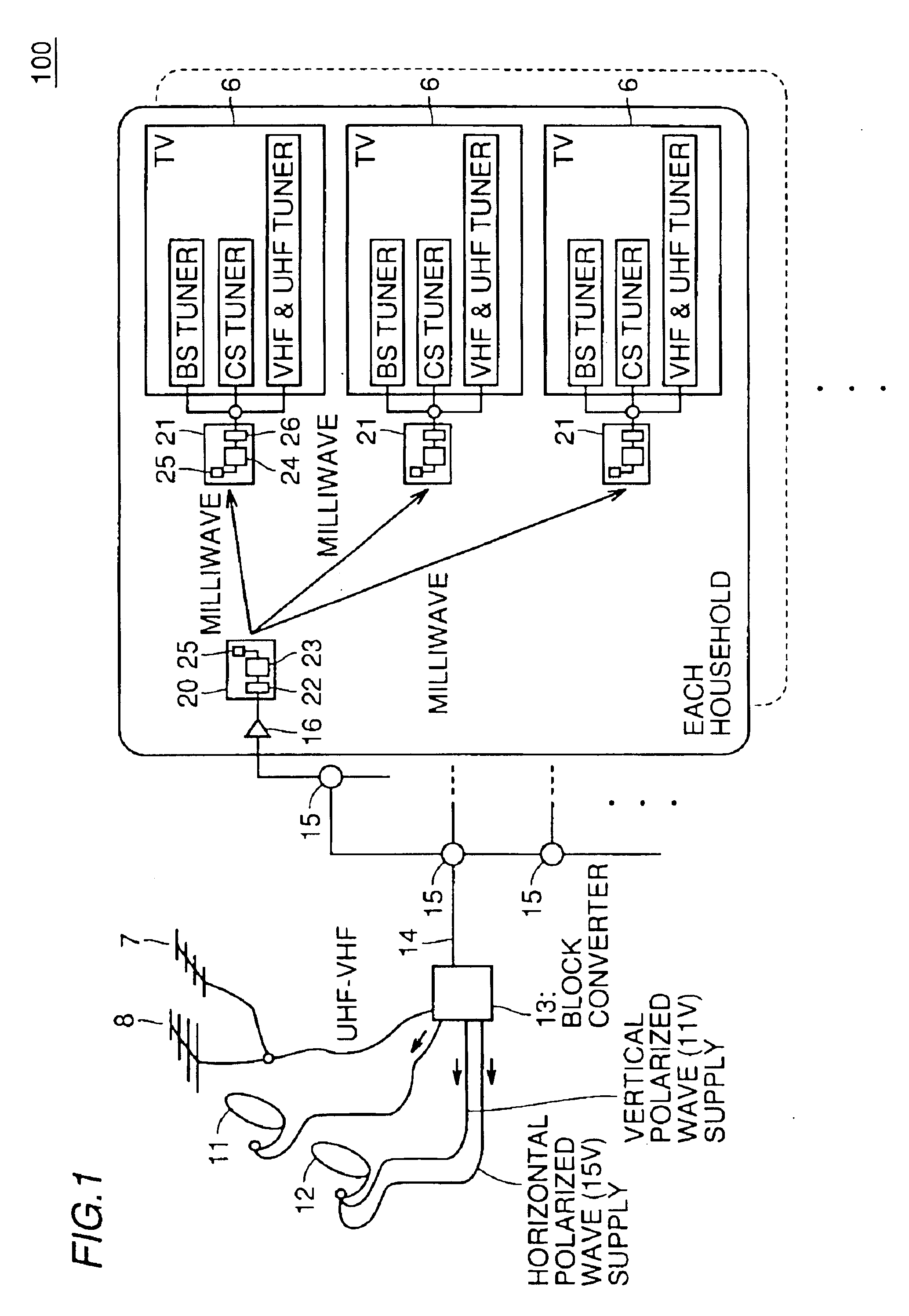 Milliwave transmitting device, milliwave receiving device and milliwave transmission and reception system capable of simplifying wiring of a receiving system of terrestrial broadcasting service and satellite broadcasting service