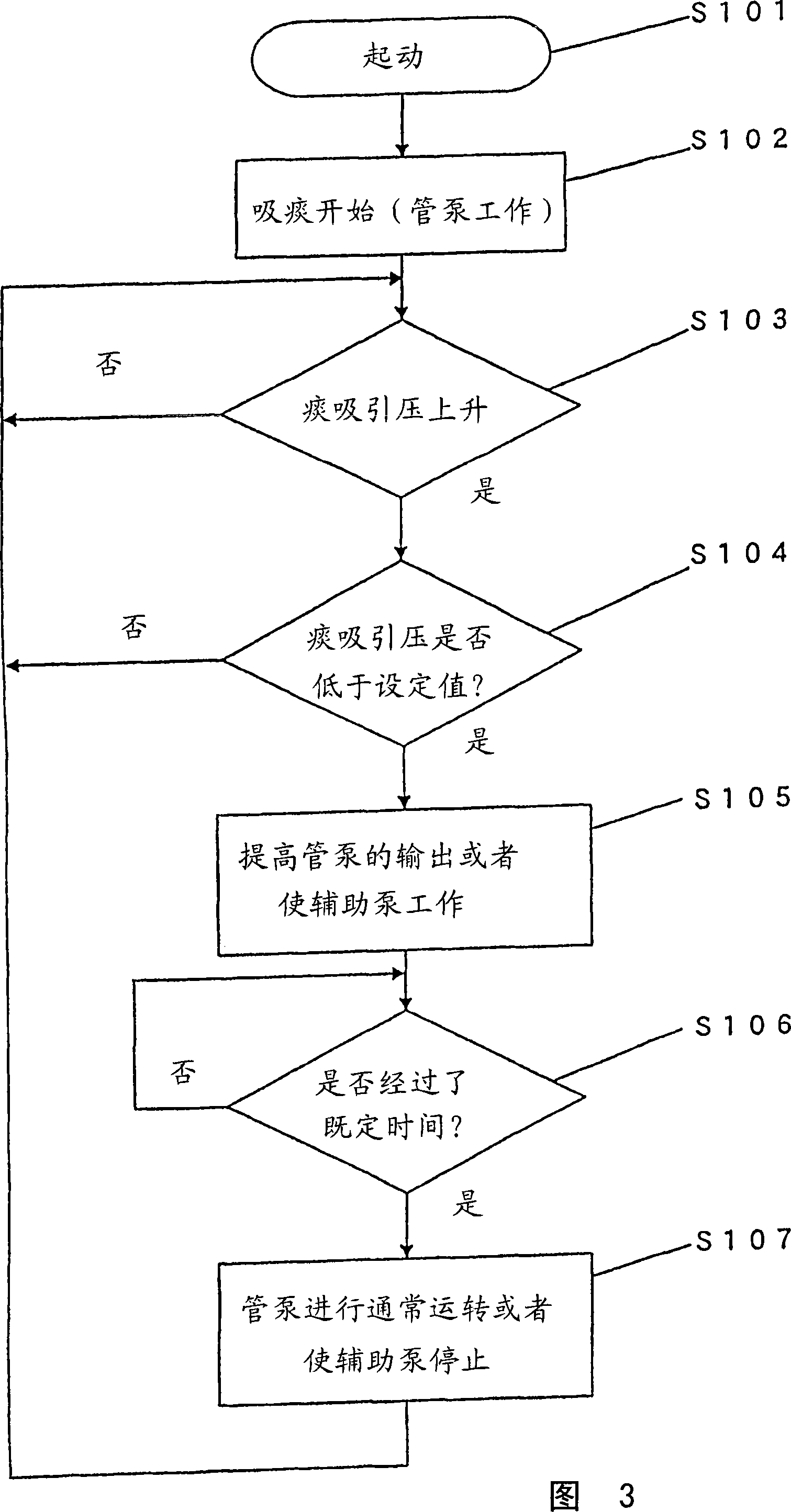 Intra-tracheal sputum aspirating apparatus