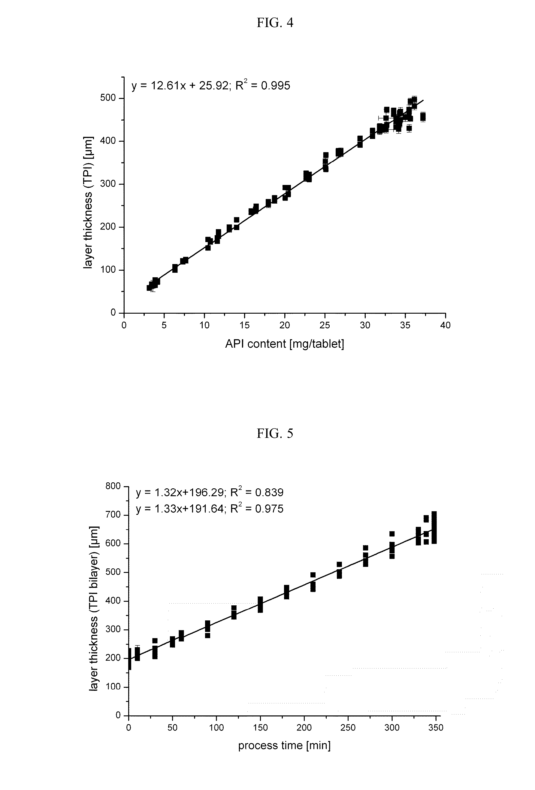 Process for manufacturing a pharmaceutical dosage form comprising nifedipine and candesartan cilexetil