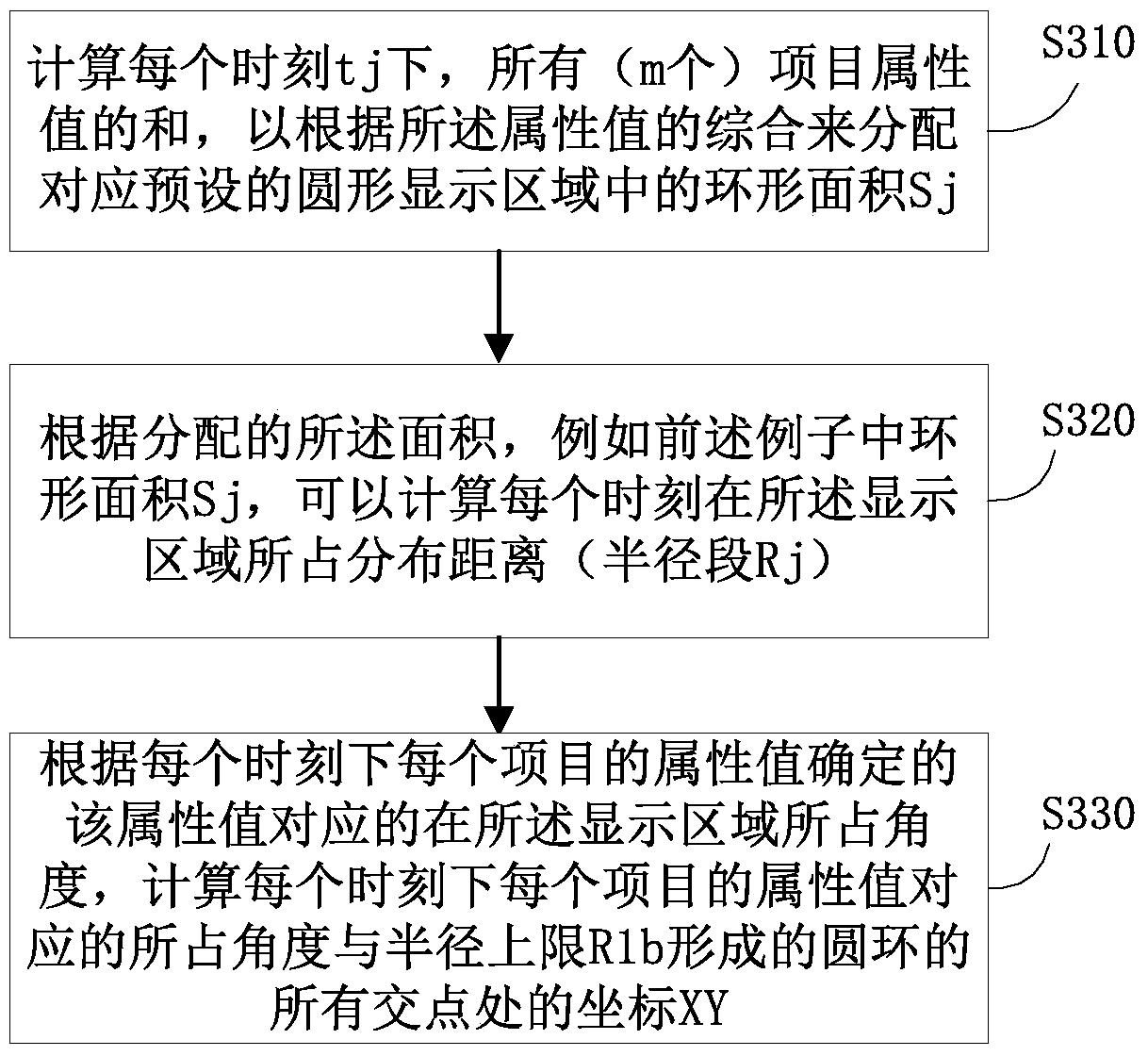 Visualization method and system for growing time series data