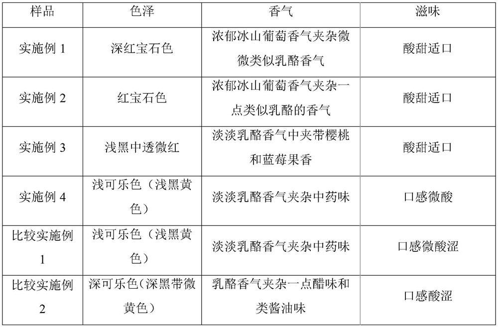 Preparation method of morinda citrifolia juice and morinda citrifolia juice