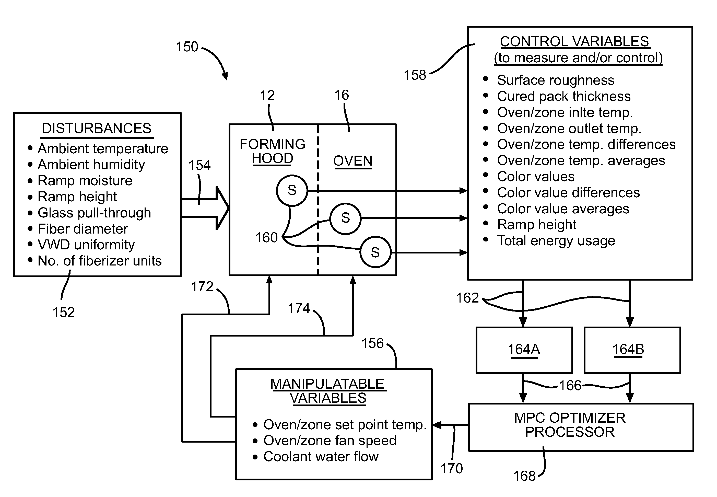 Multivariable predictive control optimizer for glass fiber forming operation