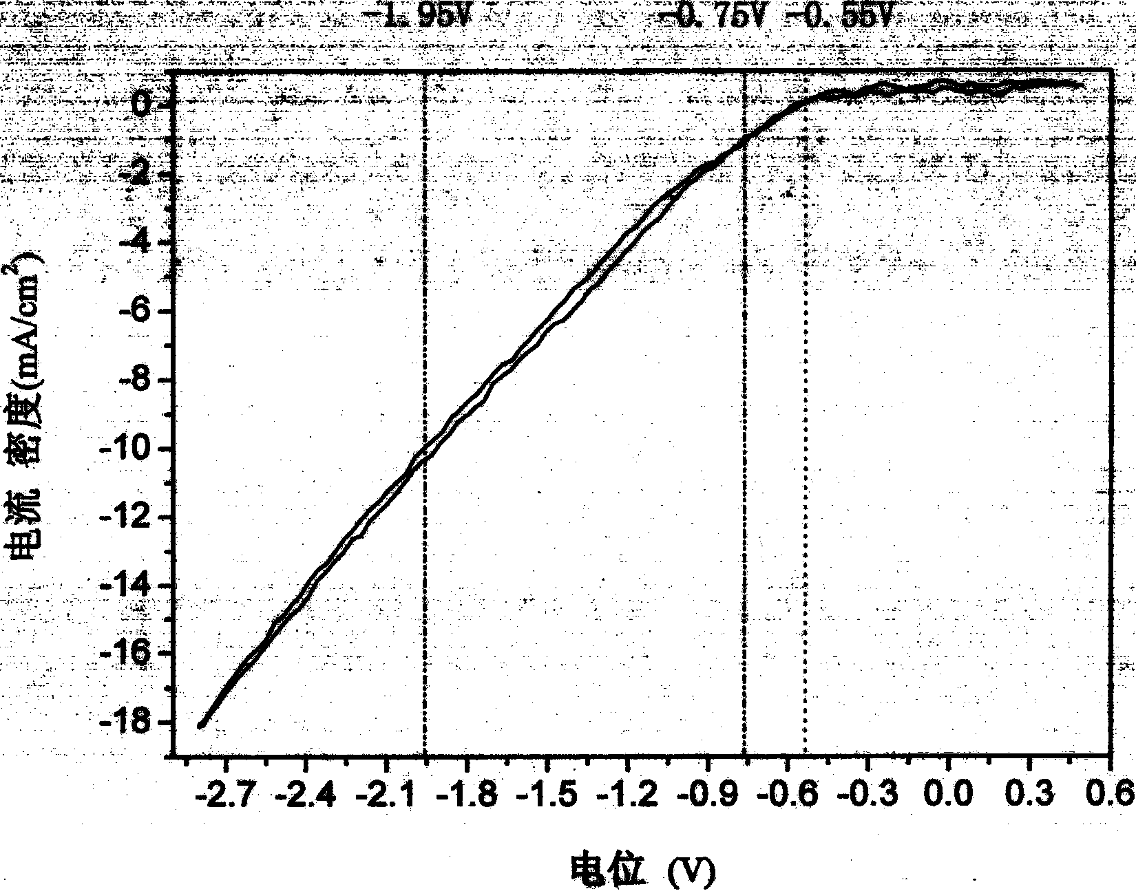 Al doped ZnO transparent conducting micrometer/nanometer wire array film and preparation method thereof