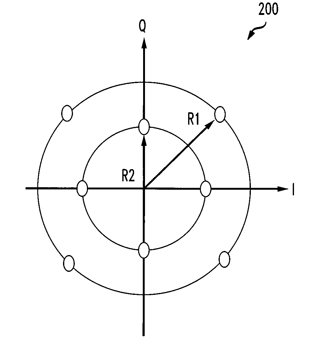 Blind Equalization Algorithms for Adaptive Polarization Recovery and PMD Compensation