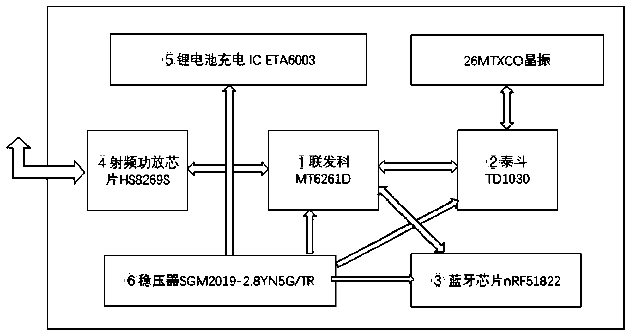 A standard parking management system and method for internet rental vehicles