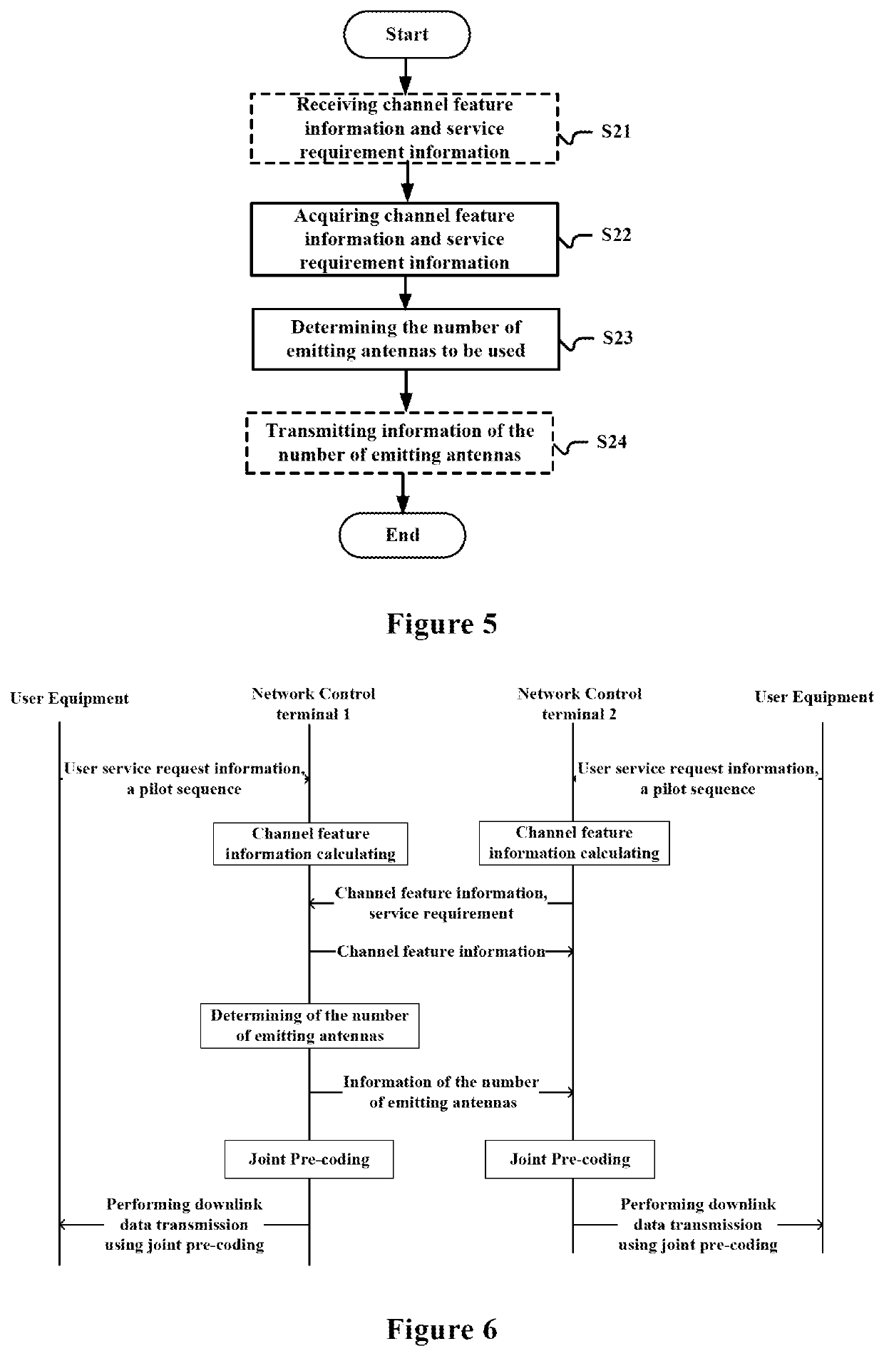 Electronic device and method for use in network control point and central processing node