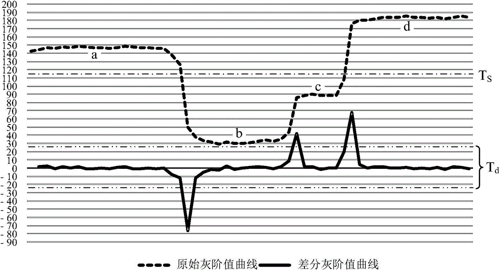 Method for determining edge of overlapping region of color filtration blocks and black matrix