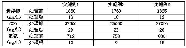 Treating agent for garbage exudates and preparation method for treating agent