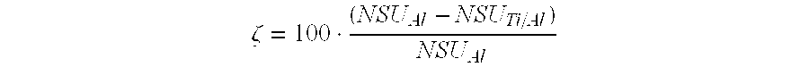 Sulfur resitant cladded titania-alumina supports