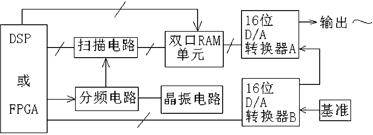 Three-phase harmonic wave source