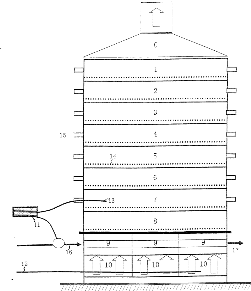 Standard operation method for producing Cordycepsmilitaris of Chinese medicine