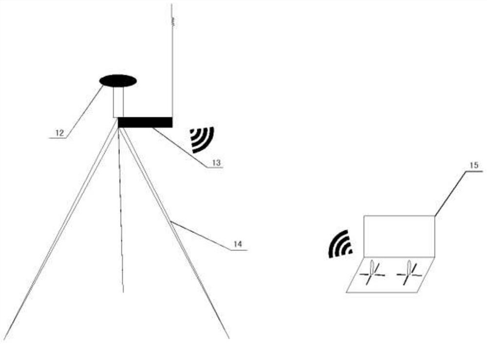 A device and method for non-contact delivery of high-risk deformation body gnss monitoring terminal