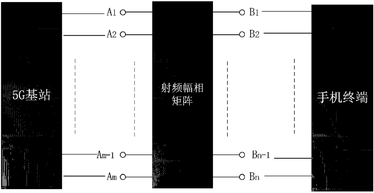 Massive MIMO performance conduction test system