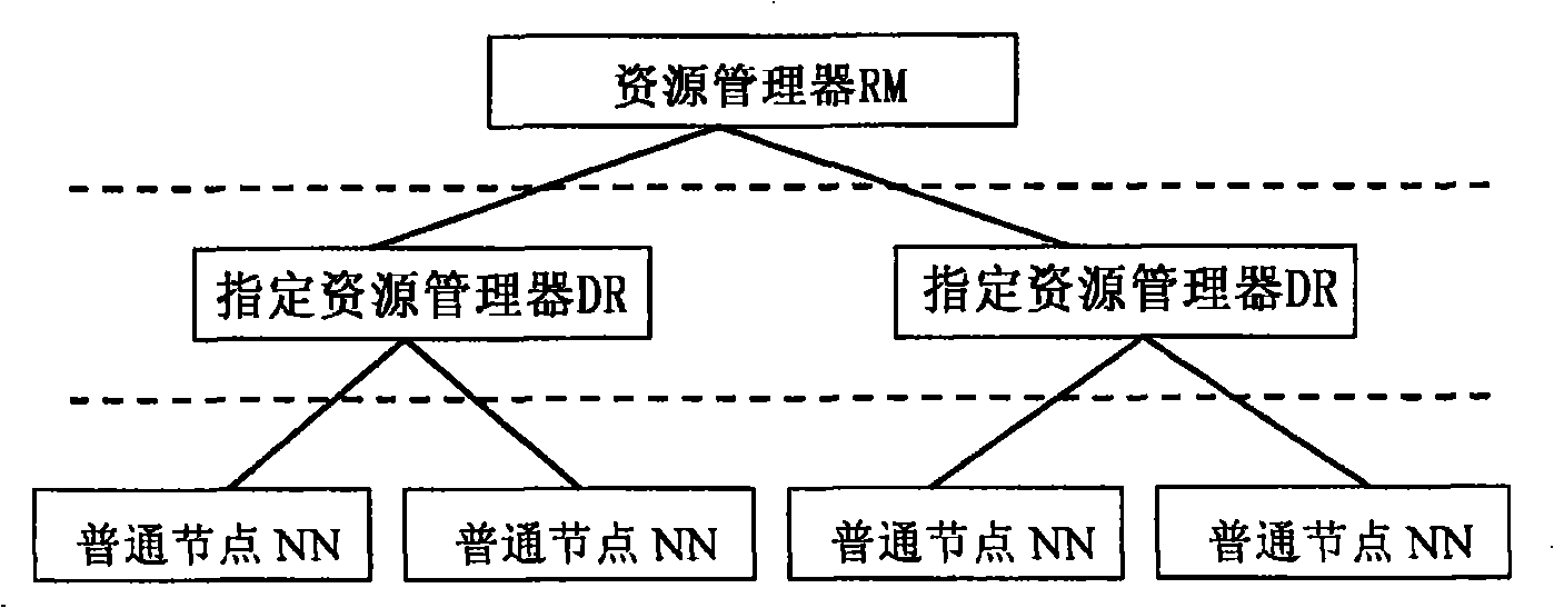 Operable P2P network application routing system and route implementing method thereof