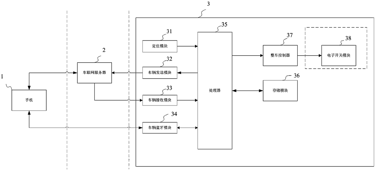 Vehicle door lock state synchronization method, server and synchronization system based on mobile phone screen