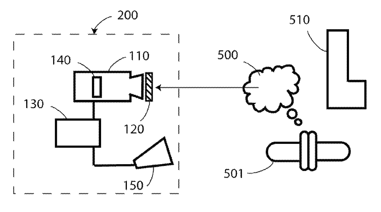 Apparatus for imaging hydrogen sulfide plume and method of the same